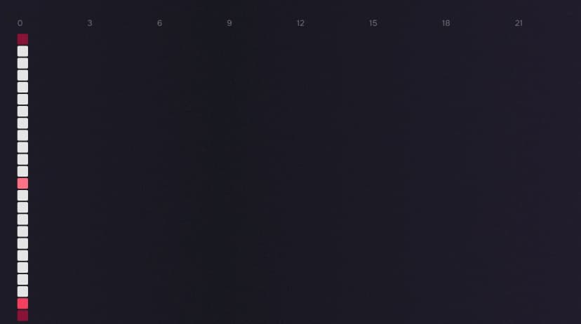 Funny Heatmap Render 2