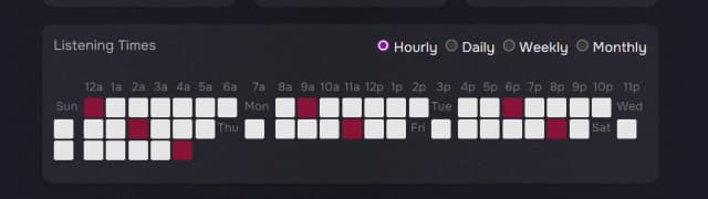 Funny Heatmap Render 4