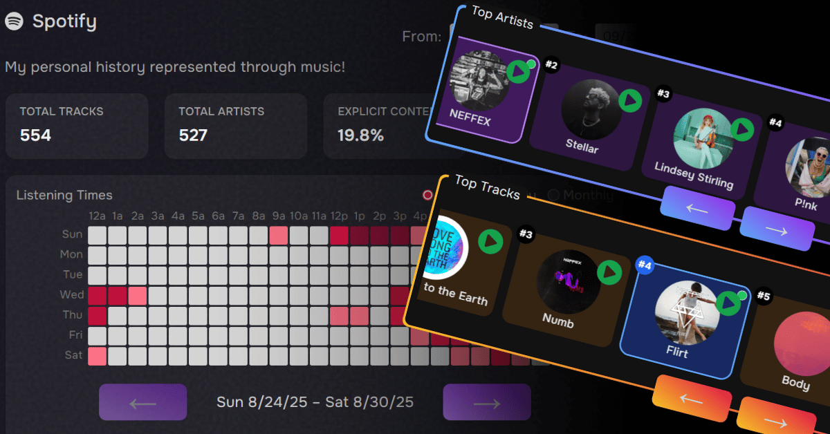 Spotify Usage Heatmap